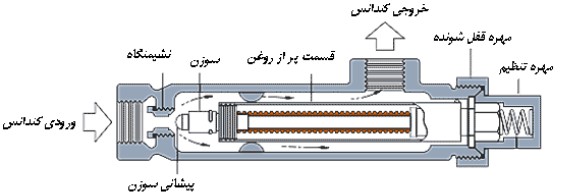 تله بخار انبساط مایع